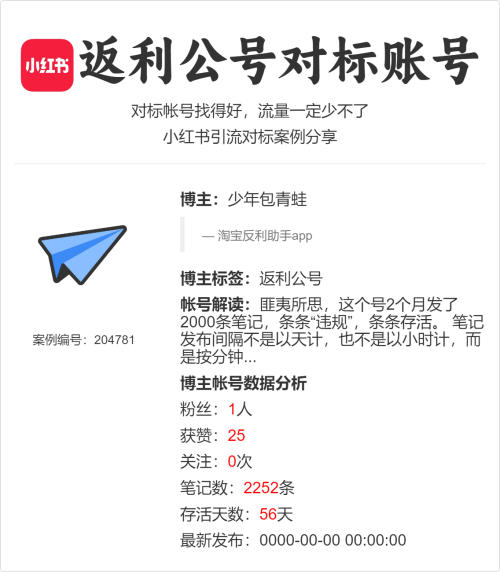 匪夷所思，这个号2个月发了2000条笔记