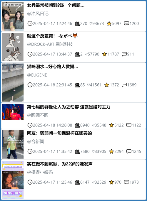 小红书今天低粉爆文笔记