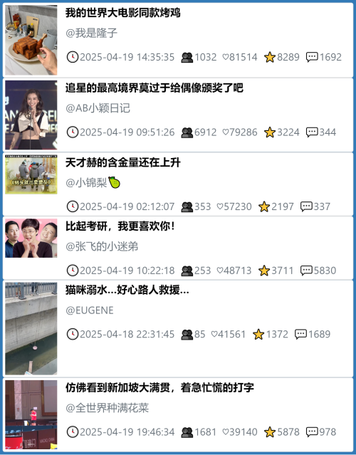 小红书今天低粉爆文笔记