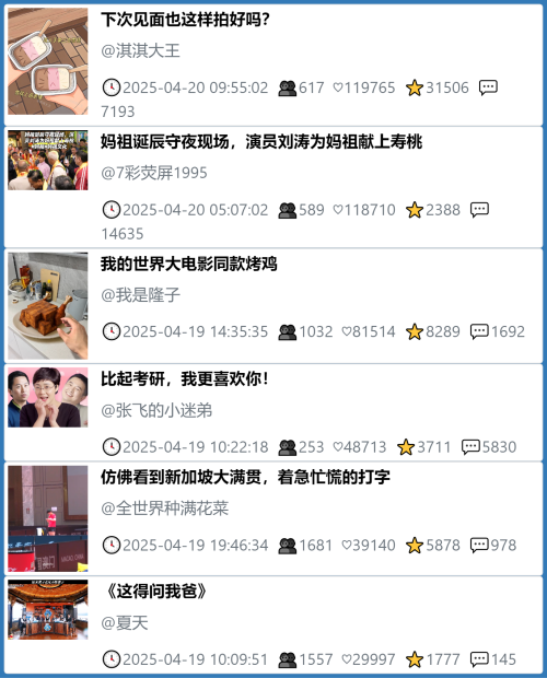 小红书今天低粉爆文笔记