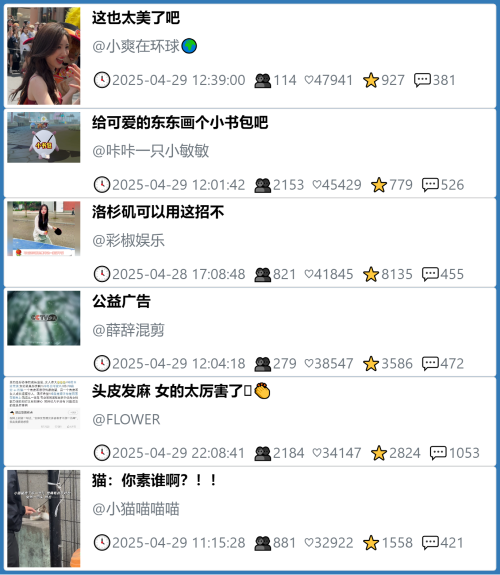 小红书今天低粉爆文笔记