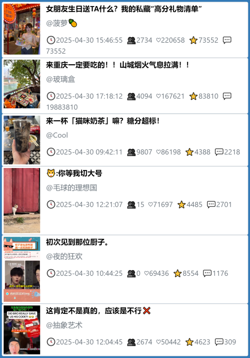 小红书今天低粉爆文笔记
