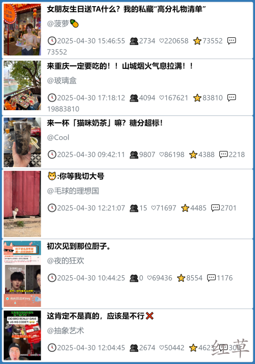小红书今天低粉爆文笔记