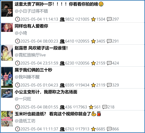 小红书今天低粉爆文笔记