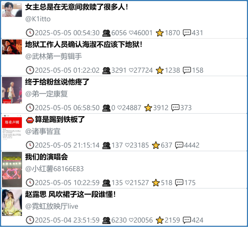 小红书今天低粉爆文笔记