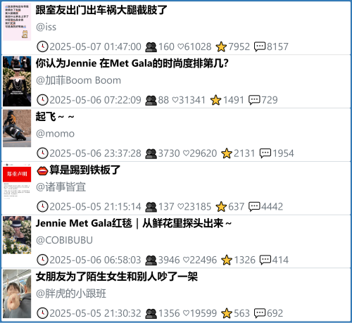 小红书今天低粉爆文笔记
