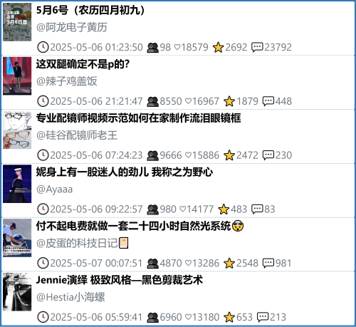 小红书今天低粉爆文笔记