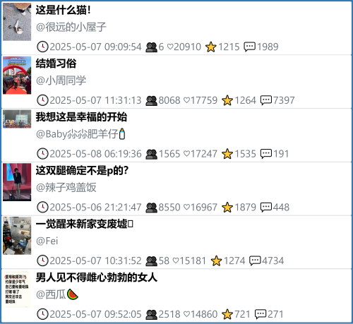 小红书今天低粉爆文笔记