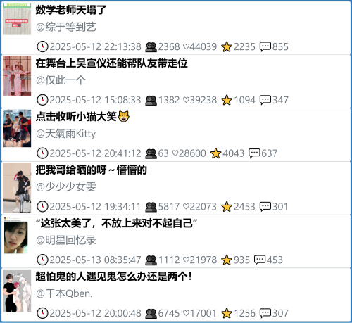 小红书今天低粉爆文笔记
