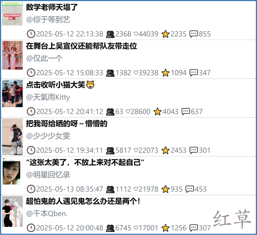 小红书今天低粉爆文笔记