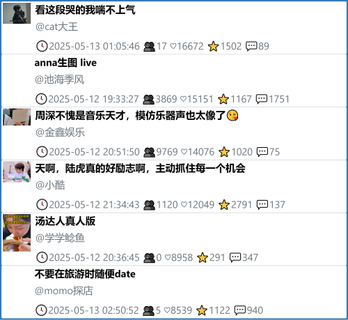 小红书今天低粉爆文笔记