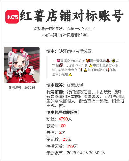冷门爆款项目，中古玩具