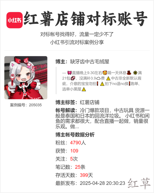 冷门爆款项目，中古玩具