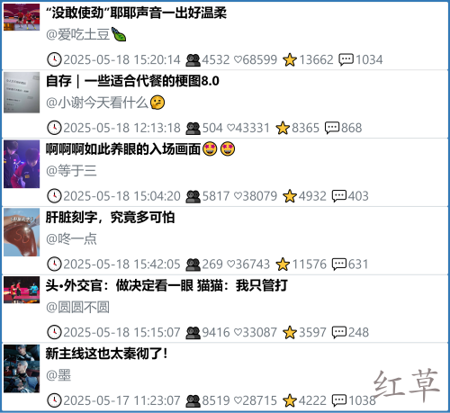 小红书今天低粉爆文笔记