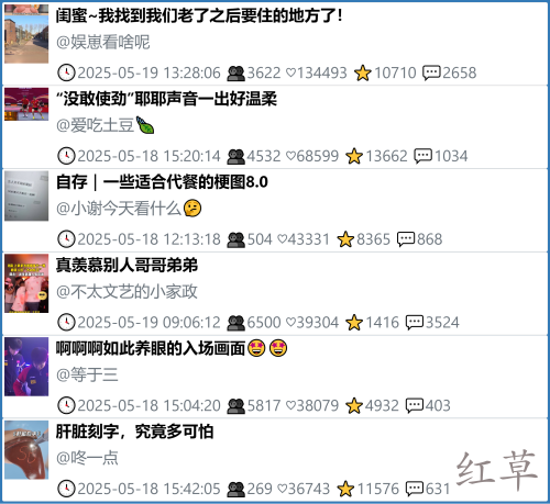 小红书今天低粉爆文笔记