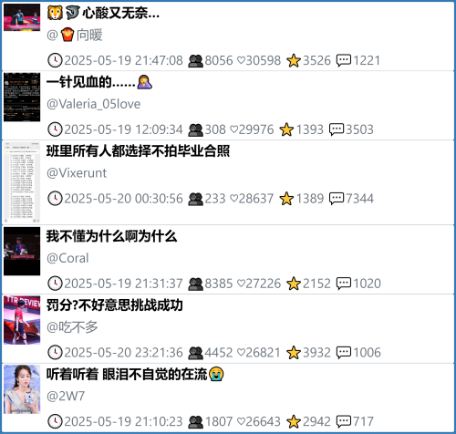 小红书今天低粉爆文笔记