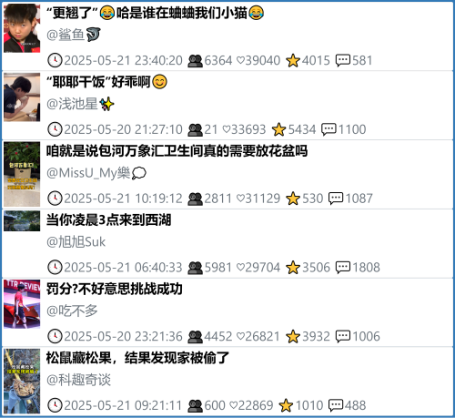 小红书今天低粉爆文笔记