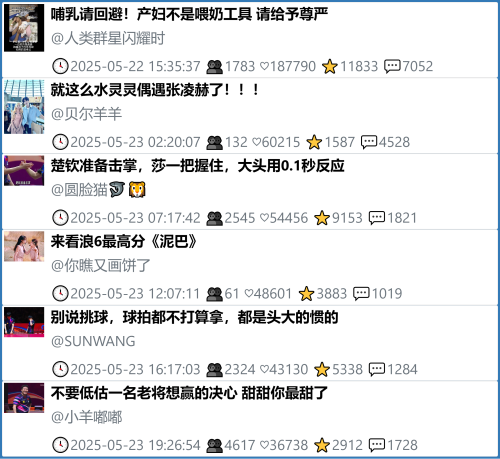 小红书今天低粉爆文笔记