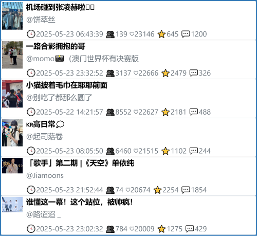 小红书今天低粉爆文笔记