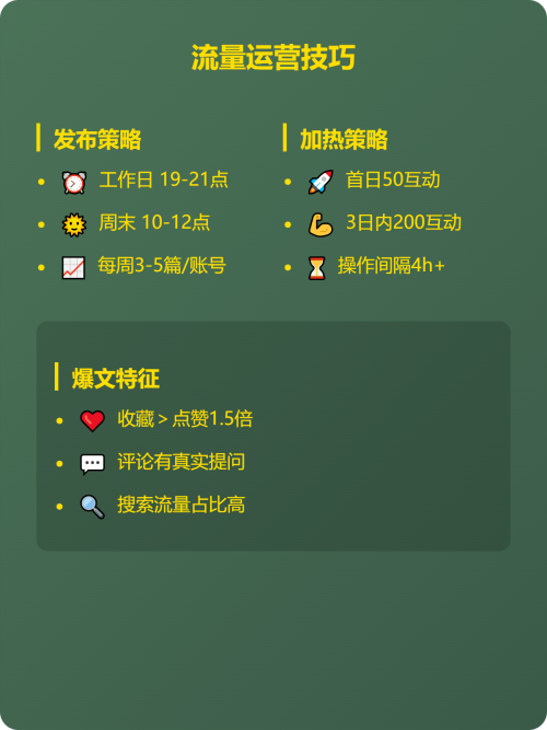 🔥 素人种草ROI翻倍秘籍 | 300+实战总结