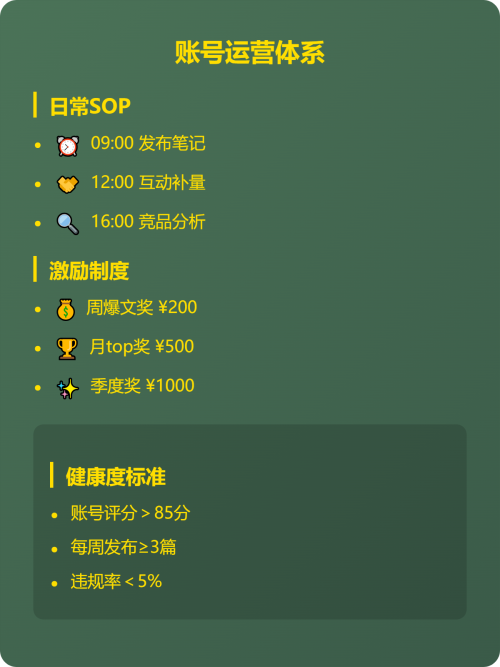 🔥 素人种草ROI翻倍秘籍 | 300+实战总结