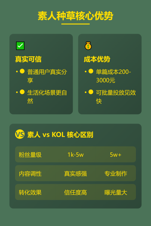 小红书推广成本真相大揭秘