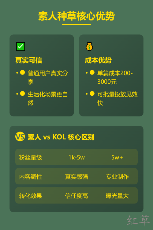 小红书推广成本真相大揭秘