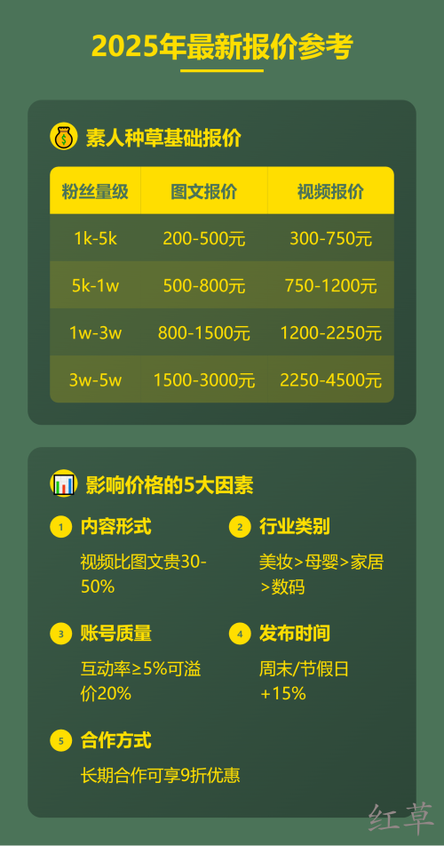 小红书推广成本真相大揭秘