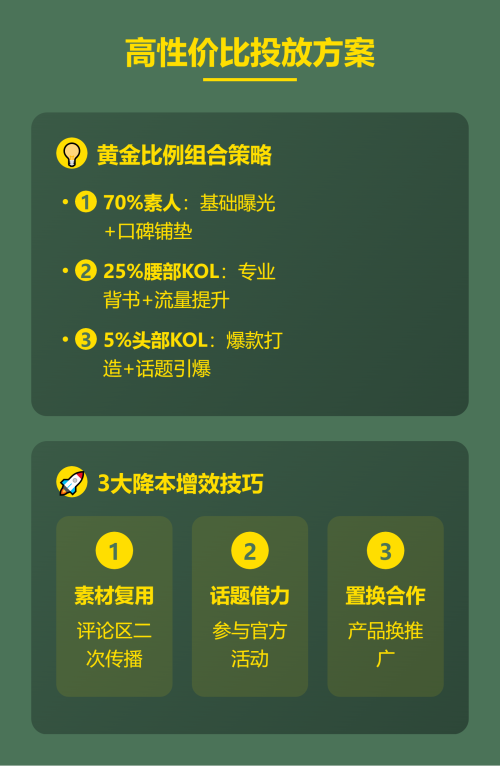 小红书推广成本真相大揭秘