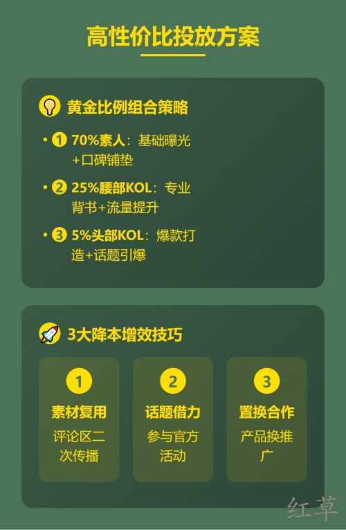 小红书推广成本真相大揭秘
