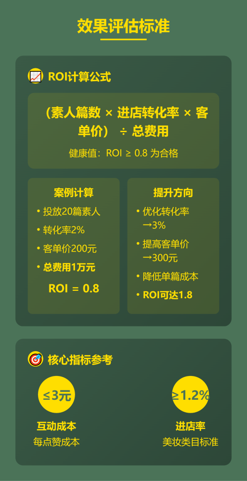 小红书推广成本真相大揭秘