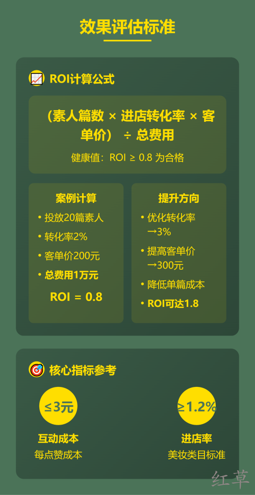 小红书推广成本真相大揭秘