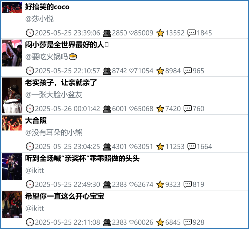 小红书今天低粉爆文笔记