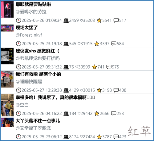 小红书今天低粉爆文笔记