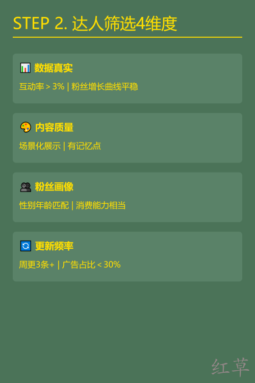 🔍 商家如何找到合适的小红书达人？