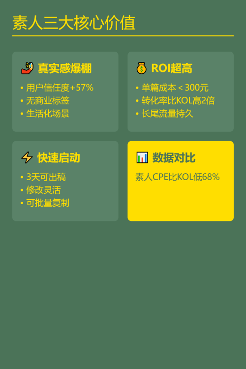 🔥 素人达人精准挖掘术｜商家高效合作指南