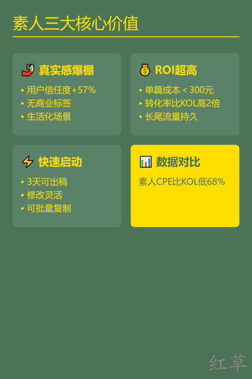 🔥 素人达人精准挖掘术｜商家高效合作指南