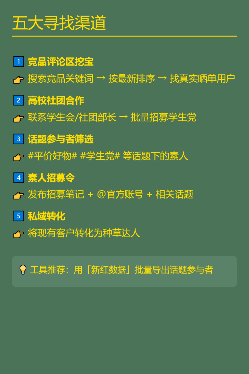 🔥 素人达人精准挖掘术｜商家高效合作指南