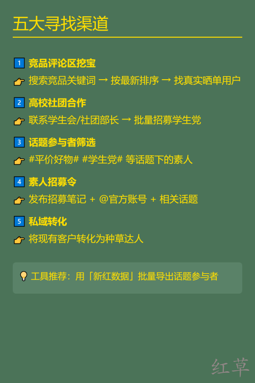 🔥 素人达人精准挖掘术｜商家高效合作指南