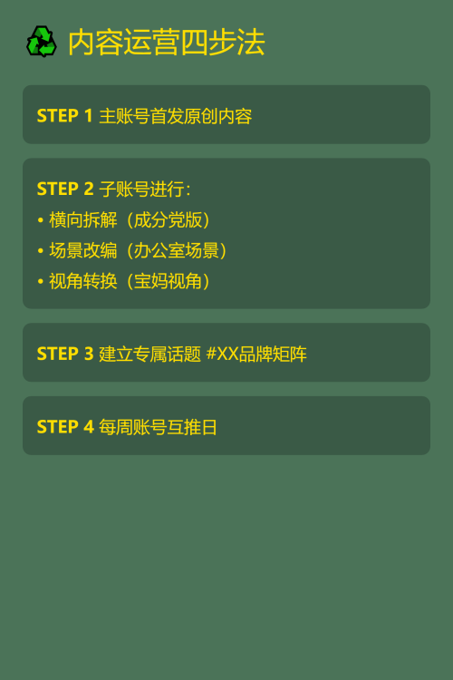 🔥 品牌如何在小红书玩转多账号？