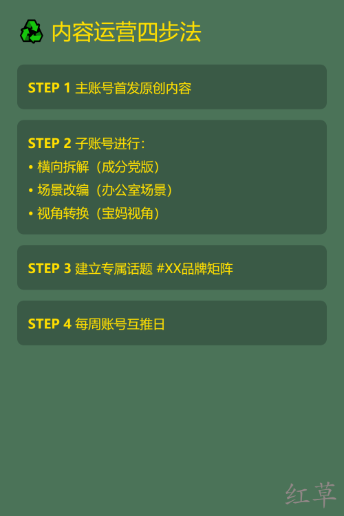 🔥 品牌如何在小红书玩转多账号？