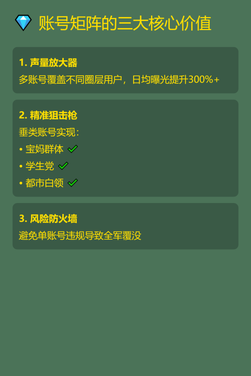 🔥 品牌如何在小红书玩转多账号？