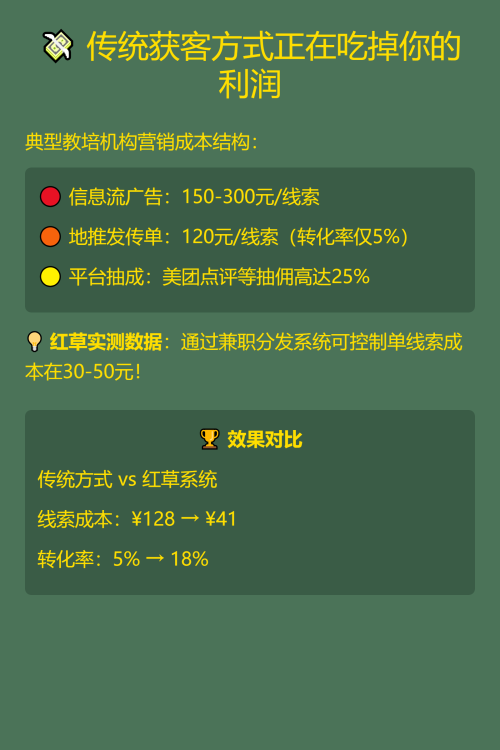 📚 教培机构获客成本直降68%的秘密