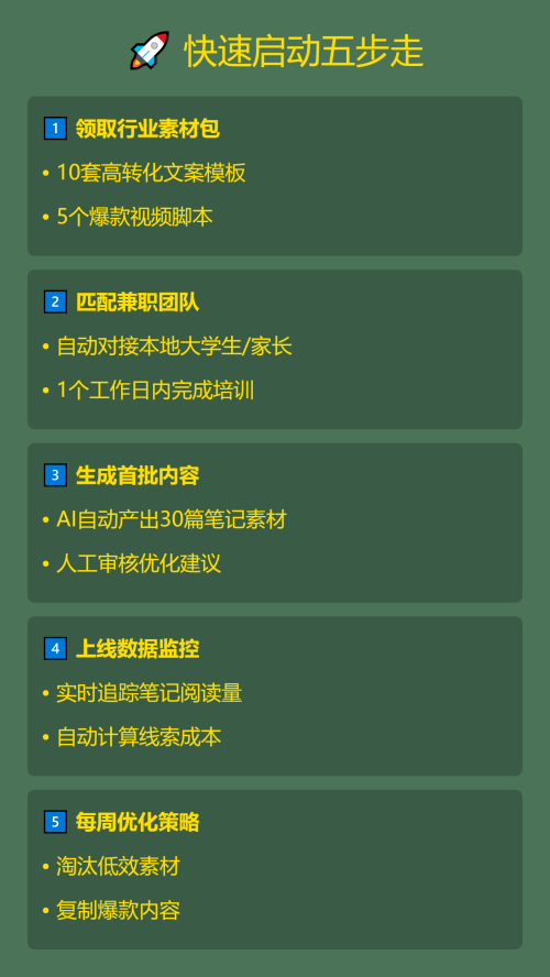📚 教培机构获客成本直降68%的秘密