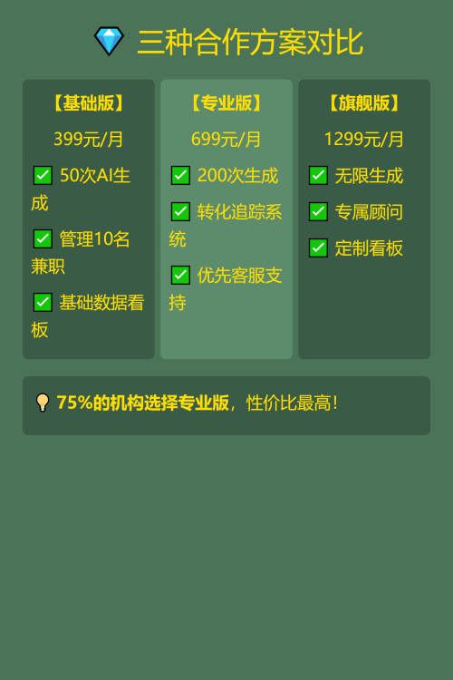 📚 教培机构获客成本直降68%的秘密