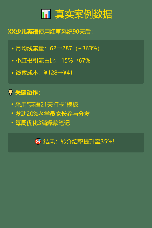 📚 教培机构获客成本直降68%的秘密