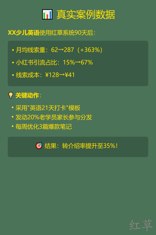 📚 教培机构获客成本直降68%的秘密