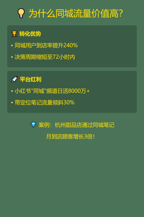 📌 小红书同城流量获取全攻略