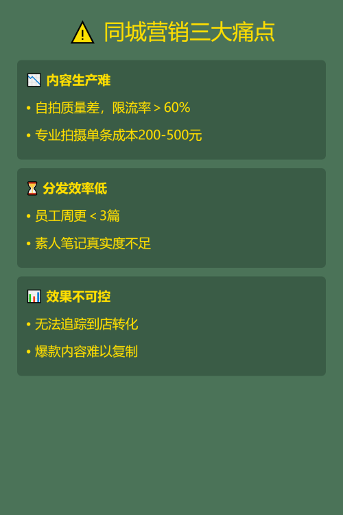 📌 小红书同城流量获取全攻略