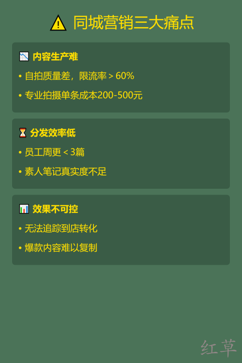 📌 小红书同城流量获取全攻略